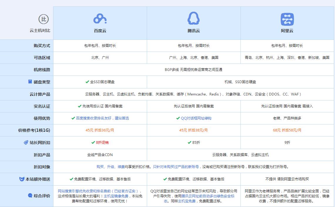 丰满云主机代理对比.jpg